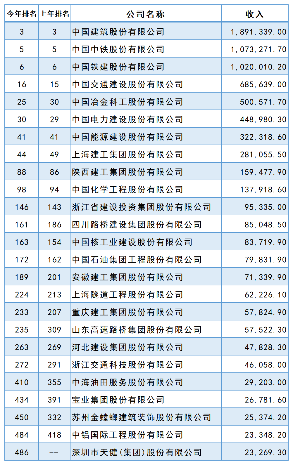 2022꡶ؔЇ500а񹫲25ҽИI(y)I(y)ϰ